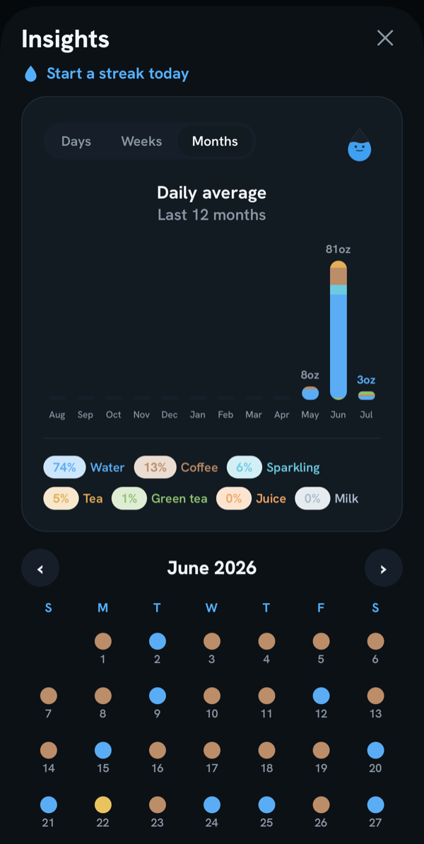 Insights in dark mode: monthly chart and a calendar of colored dots